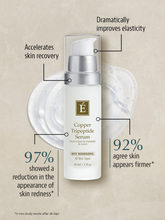 Load image into Gallery viewer, Copper Tripeptide Serum