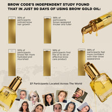 Load image into Gallery viewer, Brow Gold Nourishing Growth Oil 5ml